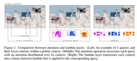 How to Achieve SOTA Accuracy on ImageNet with .